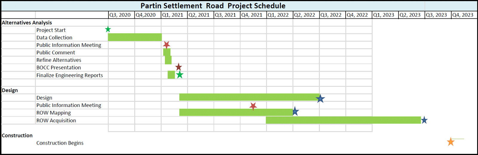 Partin Settlement Road Project Documents