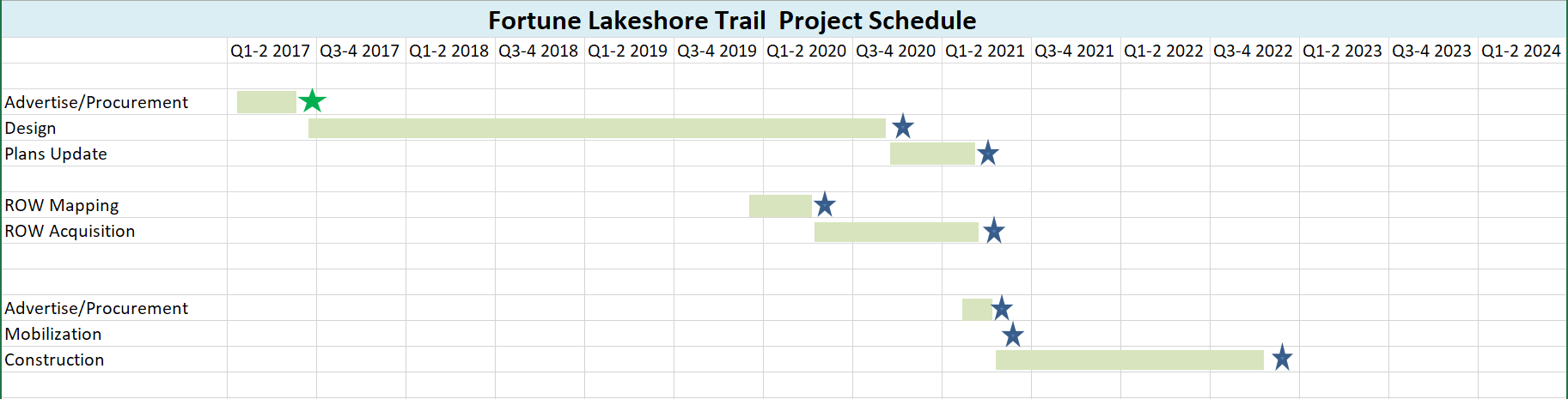 Fortune-Lakeshore Trail Project Documents