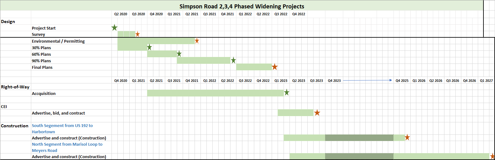 Simpson Road Improvement Project